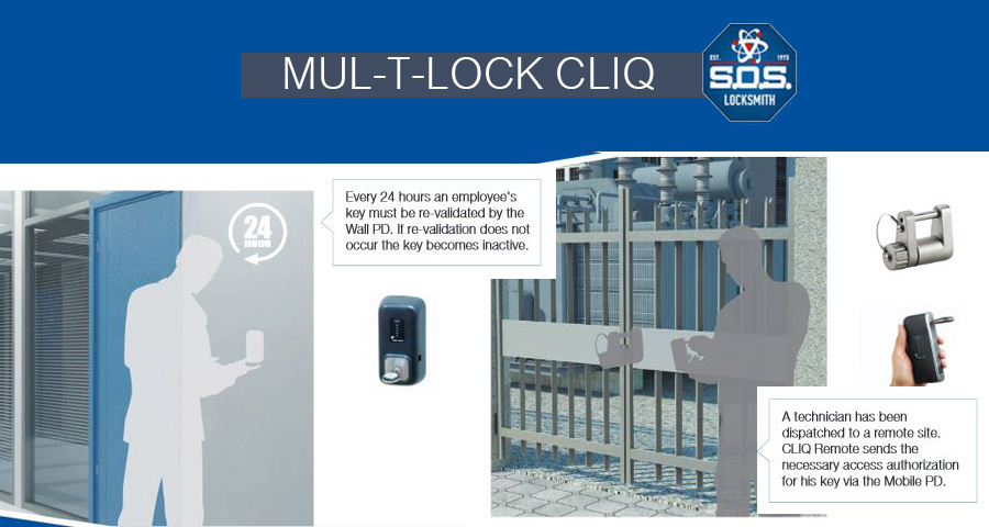 MUL-T-LOCKNYC
