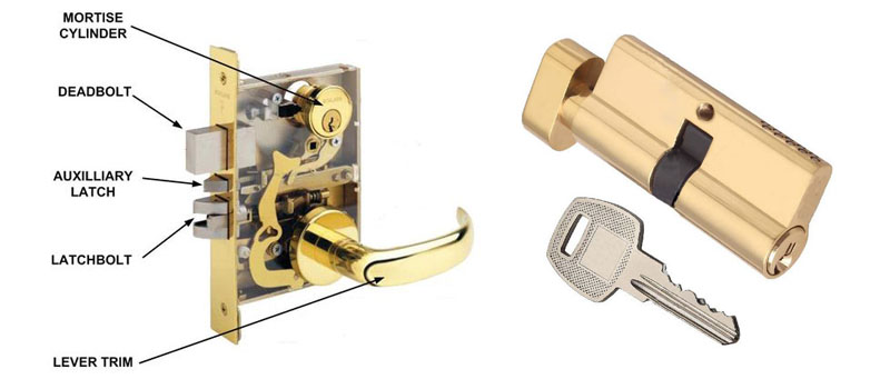 Types of Door Locks and Door Knobs